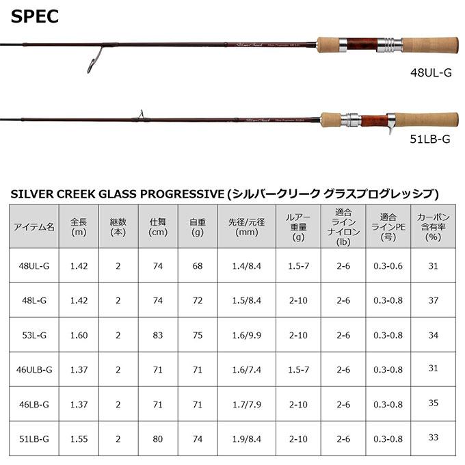 DAIWA（ダイワ） 【目玉商品】ダイワ シルバークリーク グラス