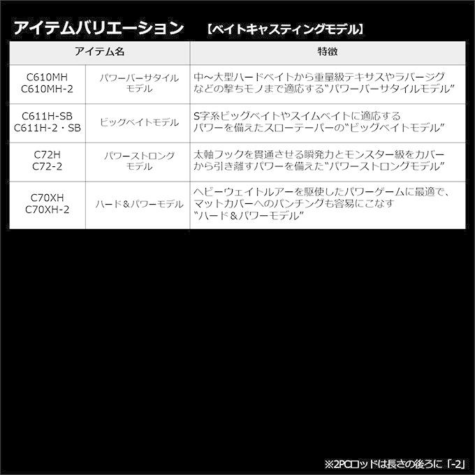 DAIWA（ダイワ） 【目玉商品】ダイワ 21 ブレイゾン C66MH-2・ST (2022