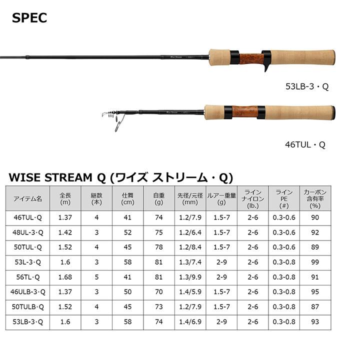 【目玉商品】ダイワ 22 ワイズストリーム 46ULB-3・Q (トラウトロッド) 渓流/ストリーム/2022年モデル /(5)｜f-marunishi3｜03