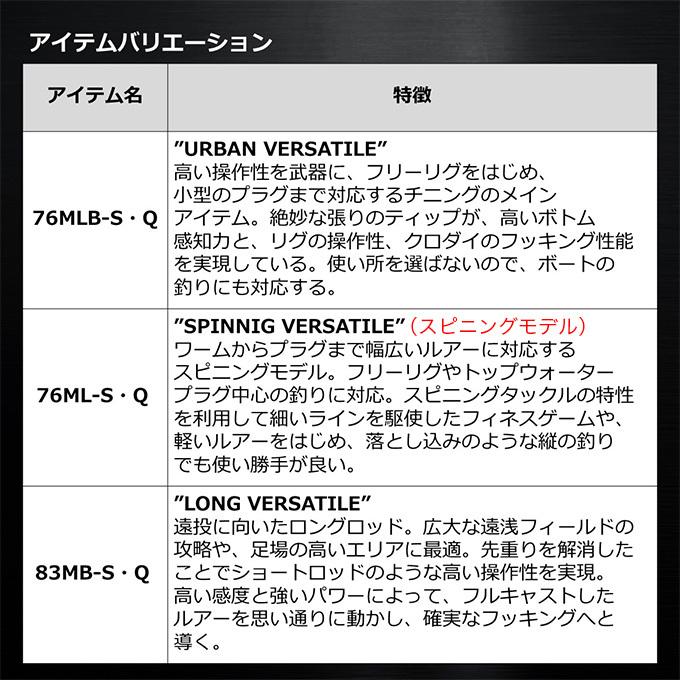 DAIWA（釣り） ダイワ 22 シルバーウルフ MX 76ML-S (スピニング