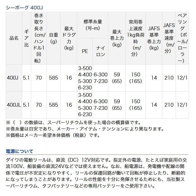 DAIWA（釣り） ダイワ 23 シーボーグ 400J (右ハンドル) 2023年