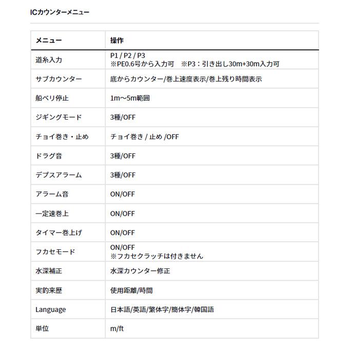 DAIWA(釣り) ダイワ 24 シーボーグ G400J 右ハンドル (2024年 DAIWA(釣り) ダイワ 24 シーボーグ G400J 右ハンドル (2024年