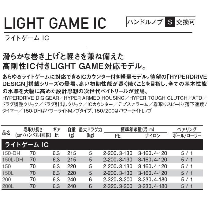 DAIWA（ダイワ） 【目玉商品】ダイワ 22 ライトゲーム IC 150L (左