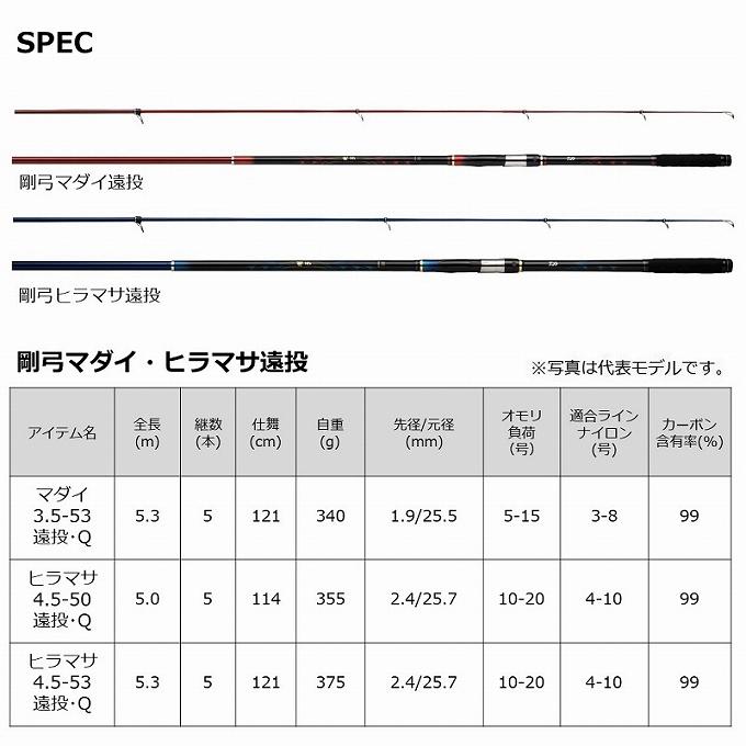 ダイワ 22 剛弓 ヒラマサ 4.5号-50遠投・Q (磯竿）カゴ釣り/2022年モデル /(5)｜f-marunishi3｜02