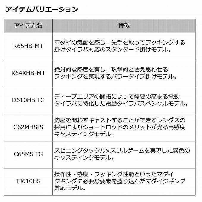 DAIWA(釣り) 【目玉商品】ダイワ 23 紅牙MX K64XHB-MT・W DAIWA(釣り) 【目玉商品】ダイワ 23 紅牙MX K64XHB-MT・W