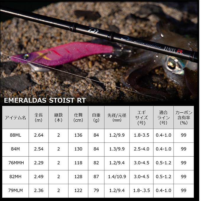 DAIWA(釣り) ダイワ 23 エメラルダス STOIST RT 79MLM (2023年 DAIWA(釣り) ダイワ 23 エメラルダス STOIST RT 79MLM (2023年