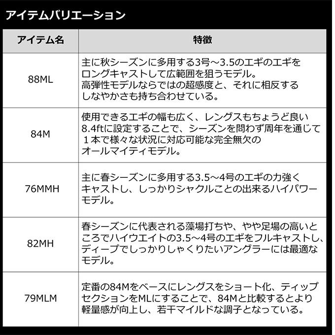DAIWA（ダイワ） 23 エメラルダス STOIST RT 79MLM (2023年追加モデル