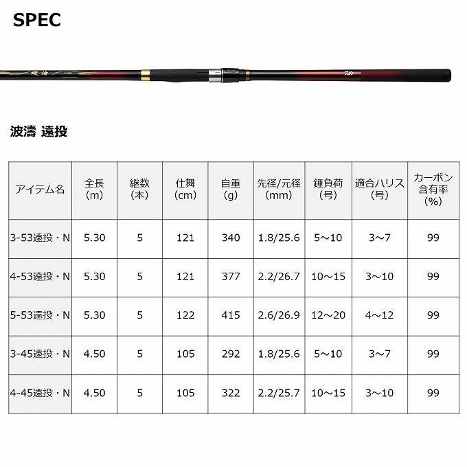 DAIWA（ダイワ） (7)【目玉商品】 21 波濤 ハトウ 6-48HR・N (磯竿