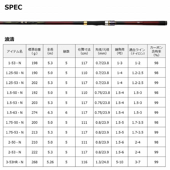 DAIWA（ダイワ） 【取り寄せ商品】 波濤 ハトウ 遠投 4-45遠投・N