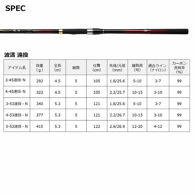DAIWA（ダイワ） 【取り寄せ商品】 波濤 ハトウ 遠投 4-45遠投・N