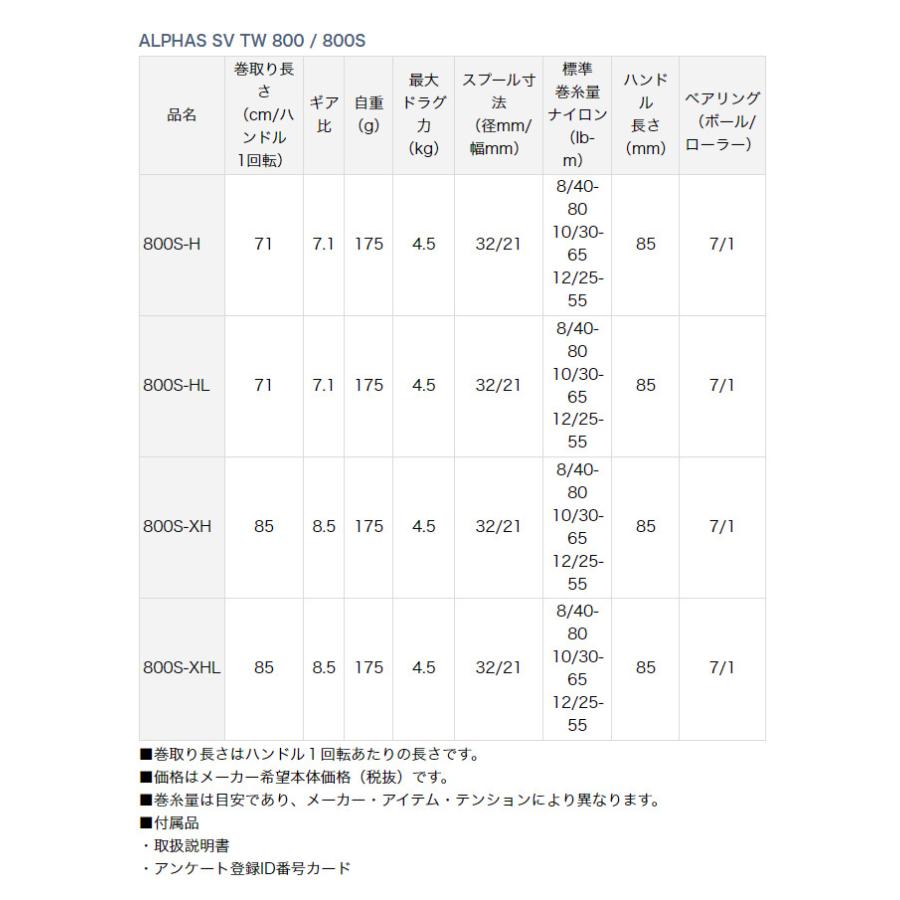 DAIWA（ダイワ） 【目玉商品】ダイワ 21 アルファス SV TW 800S-H 右