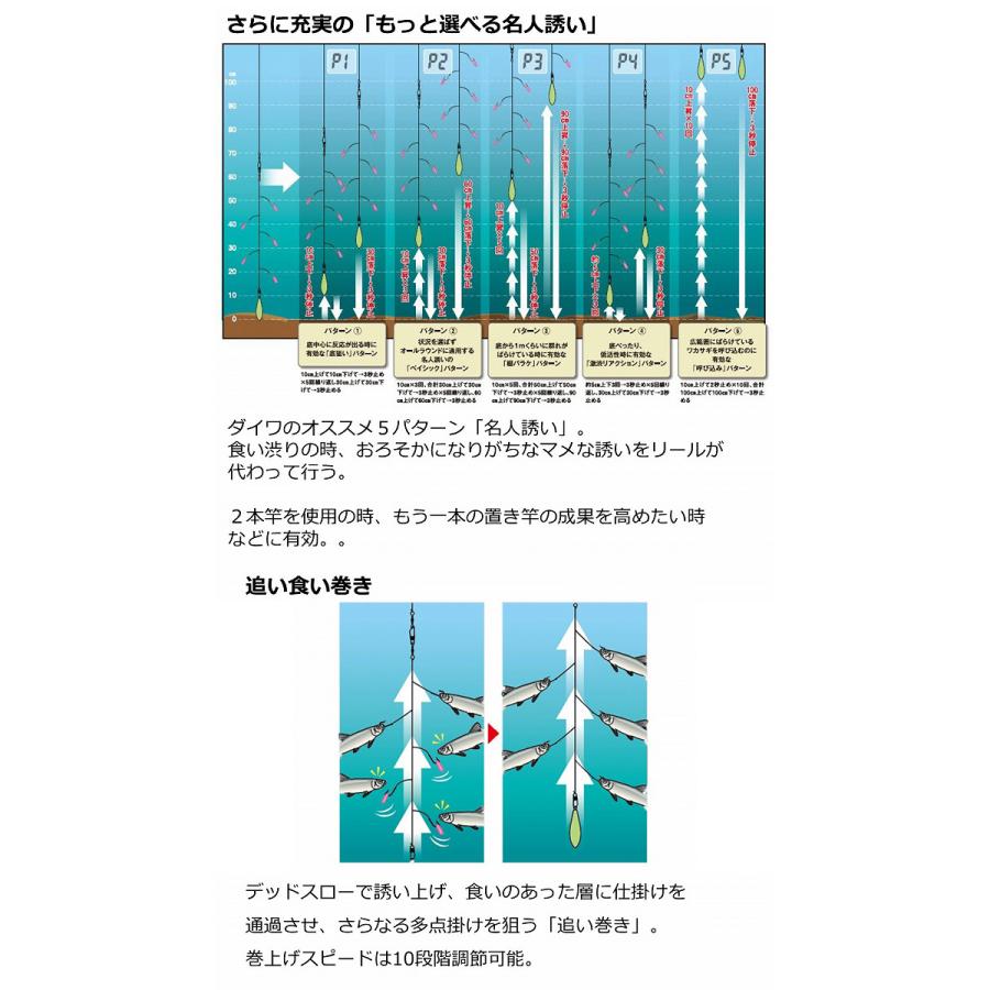 DAIWA(釣り) ダイワ 22 クリスティア ワカサギ AIR (レッド DAIWA(釣り) ダイワ 22 クリスティア ワカサギ AIR (レッド