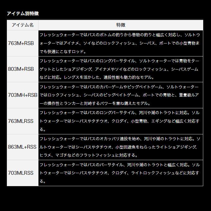 DAIWA（ダイワ） (7)【目玉商品】ダイワ ファントム リベラリスト 763M
