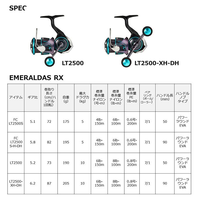 ダイワ 23 エメラルダス RX FC LT2500S (2023年モデル) スピニングリール/エギング /(5)｜f-marunishi3｜02