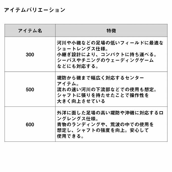 ダイワ 24 マルチランディングポール 500 (ランディングシャフト) 2024年モデル/タモの柄 /(5)｜f-marunishi3｜05