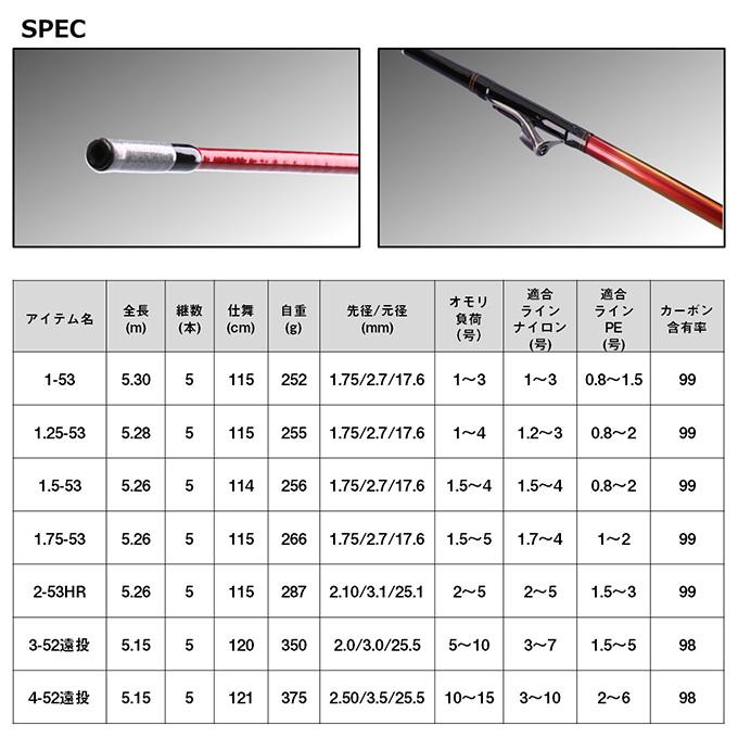 DAIWA(釣り) 【目玉商品】ダイワ 23 インターライン 大島 DAIWA(釣り) 【目玉商品】ダイワ 23 インターライン 大島