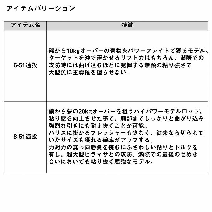 ダイワ 24 剛徹 遠投 8-51遠投・K (磯竿) 2024年モデル/大物釣り/カゴ釣り /(5)｜f-marunishi3｜06