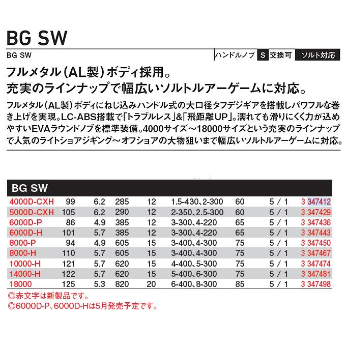 DAIWA(釣り) 【目玉商品】ダイワ 23 BG SW 5000D-CXH (2023年 DAIWA(釣り) 【目玉商品】ダイワ 23 BG SW 5000D-CXH (2023年