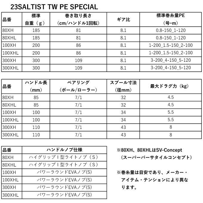 ダイワ 23 ソルティスト TW 300XHL PE SPECIAL 左ハンドル (2023年モデル) ベイトキャスティングリール/PEライン専用機 /(5)｜f-marunishi3｜03