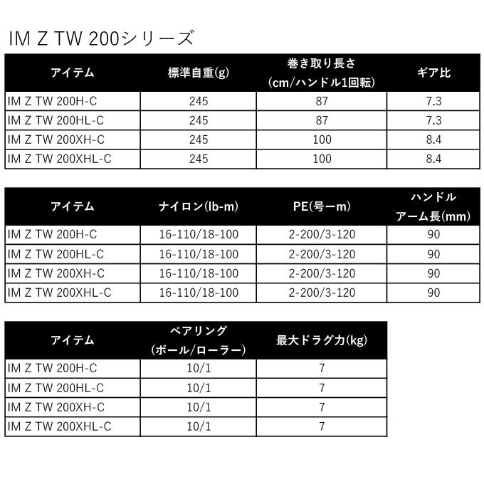 DAIWA（ダイワ） 24 IM Z TW 200HL-C 左ハンドル (2024年モデル