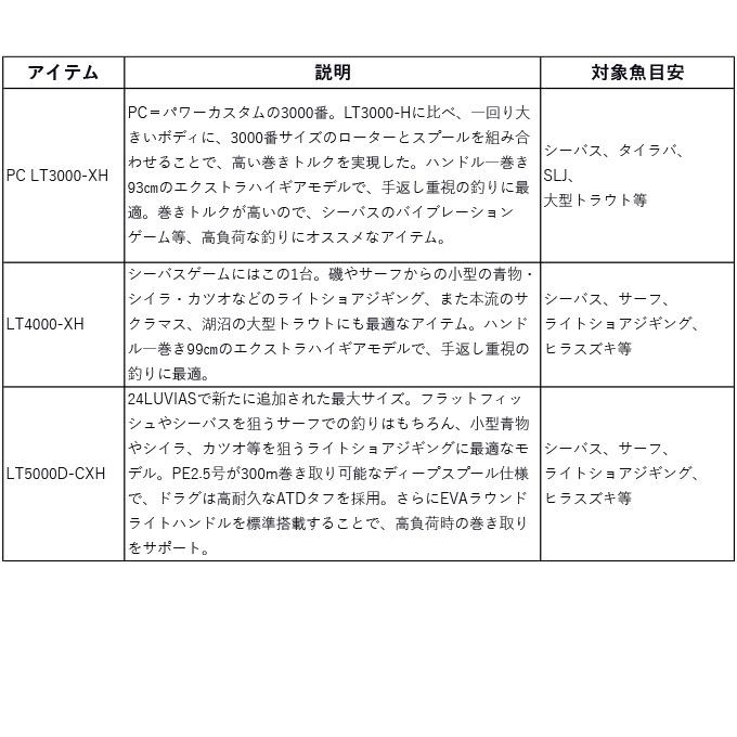 DAIWA(釣り) ダイワ 24 ルビアス PC LT3000-XH (2024年モデル DAIWA(釣り) ダイワ 24 ルビアス PC LT3000-XH (2024年モデル