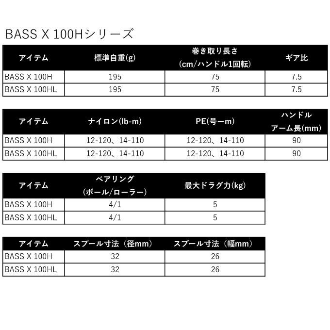 (5)ダイワ 24 バス X 100HL 左ハンドル (2024年モデル) ベイトキャスティングリール/ブラックバス｜f-marunishi3｜03