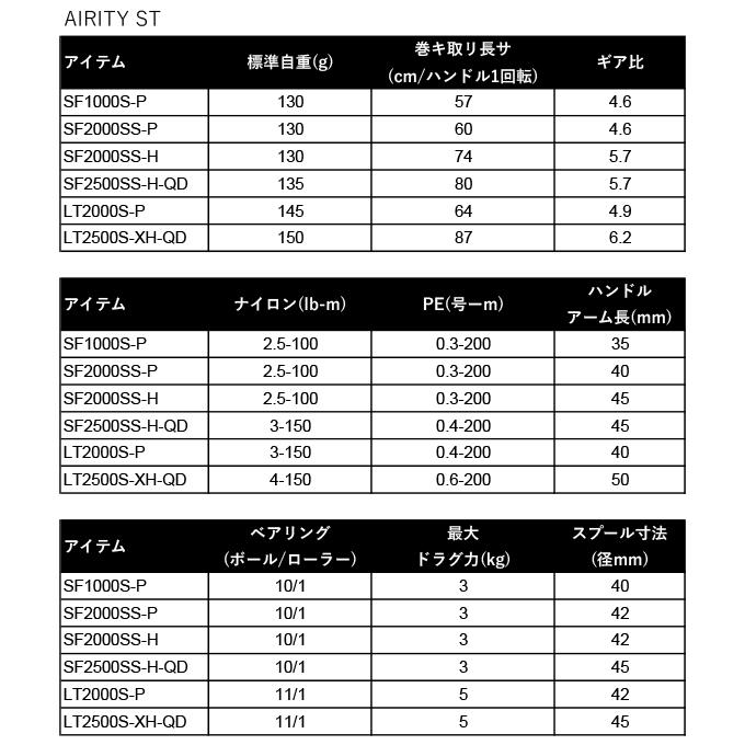 DAIWA（ダイワ） 24 エアリティ ST LT2000S-P (2024年モデル