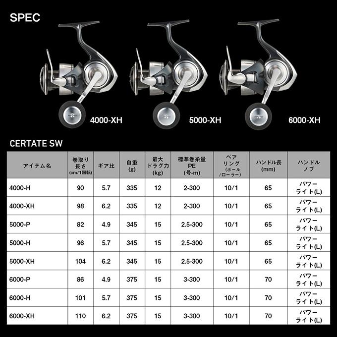 DAIWA(釣り) ダイワ 24 セルテート SW 6000-XH (2024年モデル DAIWA(釣り) ダイワ 24 セルテート SW 6000-XH (2024年モデル