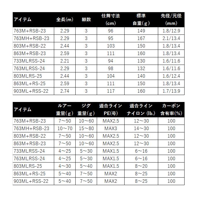 DAIWA(釣り) ダイワ 25 ハートランド リベラリスト 803MLRS-25 DAIWA(釣り) ダイワ 25 ハートランド リベラリスト 803MLRS-25