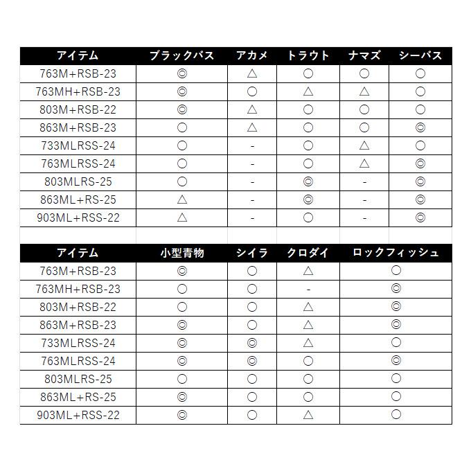 DAIWA(釣り) ダイワ 25 ハートランド リベラリスト 863ML+RS DAIWA(釣り) ダイワ 25 ハートランド リベラリスト 863ML+RS