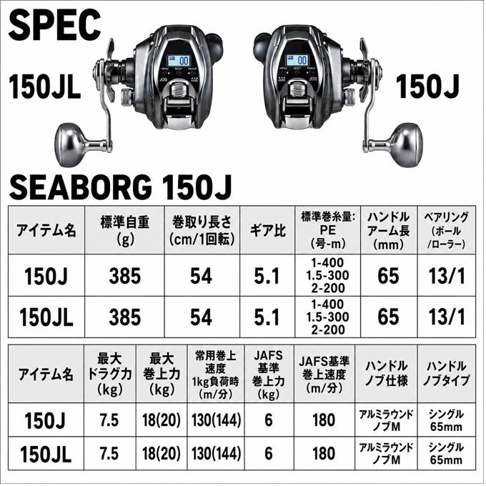 DAIWA（ダイワ） 26 シーボーグ 150J 右ハンドル (2026年モデル) 電動