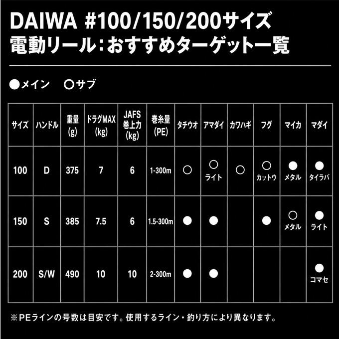 DAIWA（ダイワ） 26 シーボーグ 150J 右ハンドル (2026年モデル) 電動
