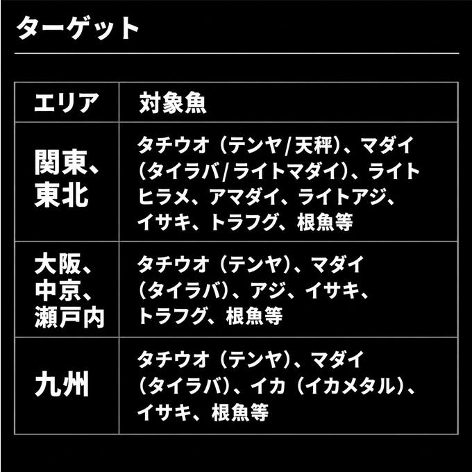 DAIWA（ダイワ） 26 シーボーグ 150LJ 左ハンドル (2026年モデル) 電動