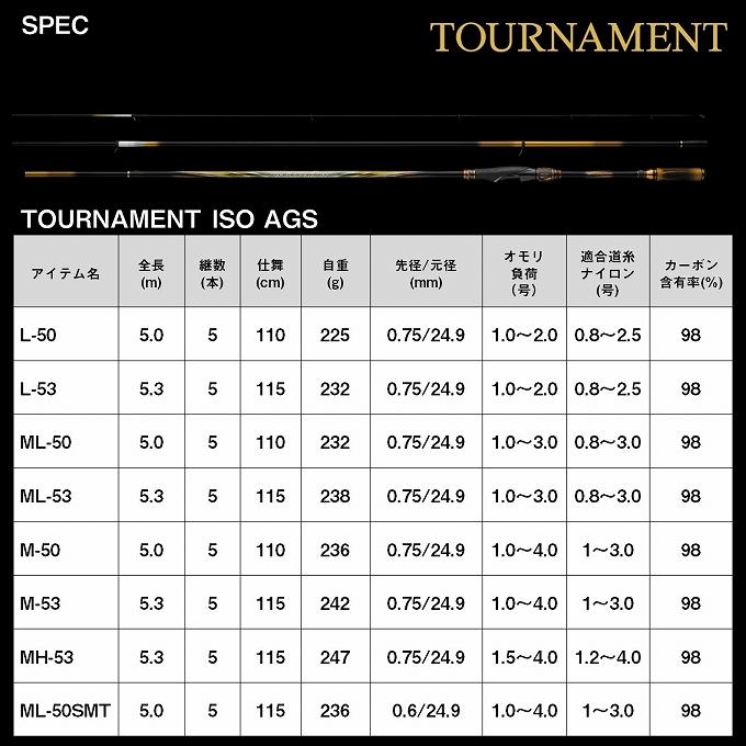 DAIWA(釣り) ダイワ 24 トーナメント 磯 AGS ML-53 (磯竿 DAIWA(釣り) ダイワ 24 トーナメント 磯 AGS ML-53 (磯竿