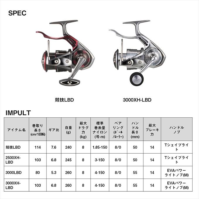 DAIWA(釣り) ダイワ 24 インパルト 2500XH-LBD (2024年モデル DAIWA(釣り) ダイワ 24 インパルト 2500XH-LBD (2024年モデル