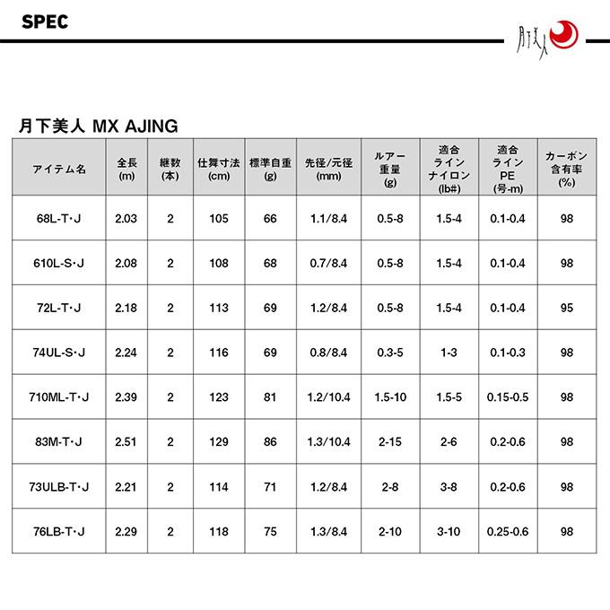 DAIWA（ダイワ） 【目玉商品】ダイワ 25 月下美人 MX 76LB-T