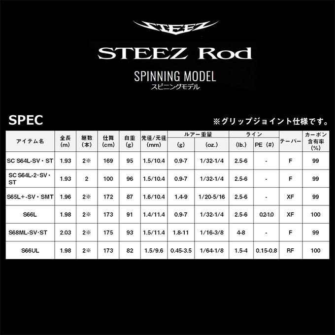 DAIWA（ダイワ） 25 スティーズ スピニングモデル S64L-2・SV・ST