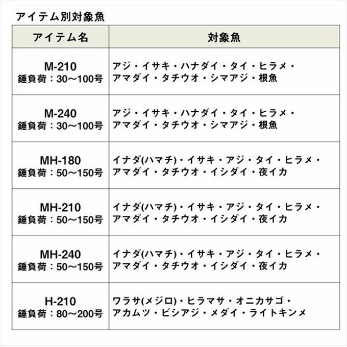 DAIWA（ダイワ） 【目玉商品】ダイワ アナリスターネライ MH-240 (船竿