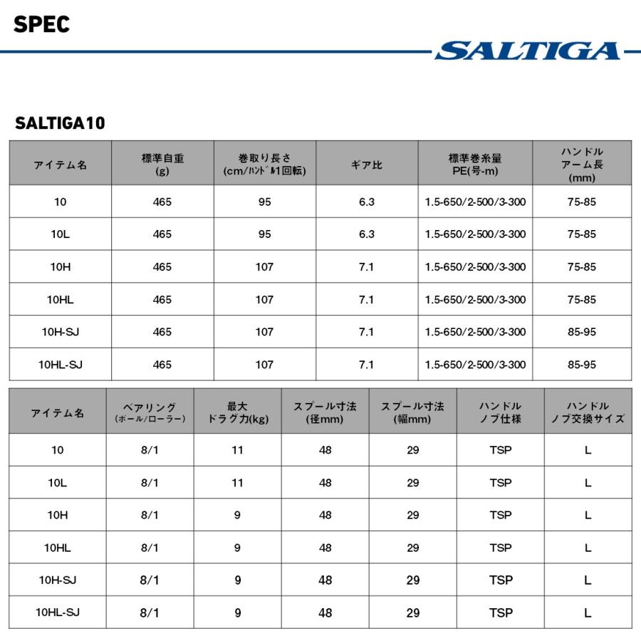DAIWA（ダイワ） 25 ソルティガ 10HL-SJ 左ハンドル (2026年追加モデル