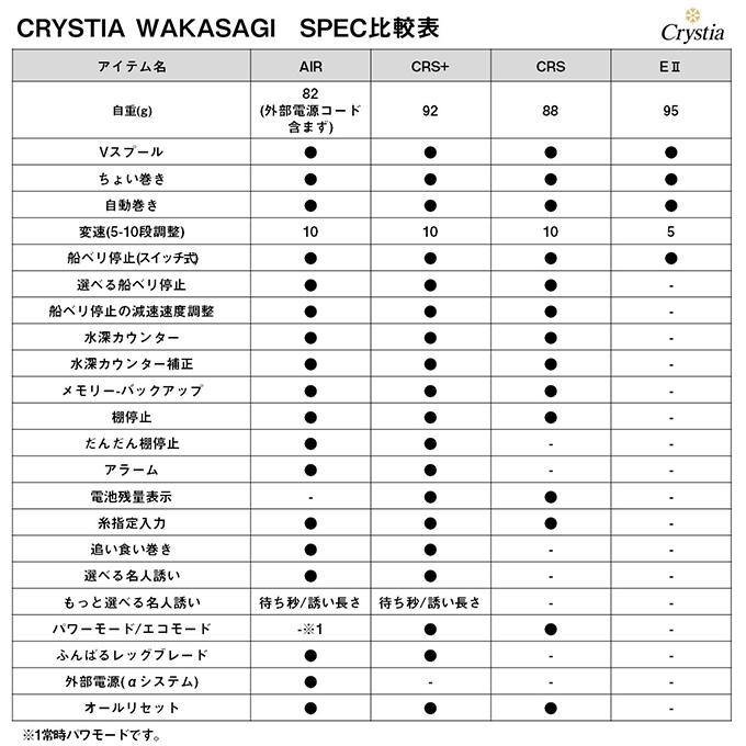 DAIWA(釣り) ダイワ 24 クリスティア ワカサギ CRS+ ガンメタ DAIWA(釣り) ダイワ 24 クリスティア ワカサギ CRS+ ガンメタ