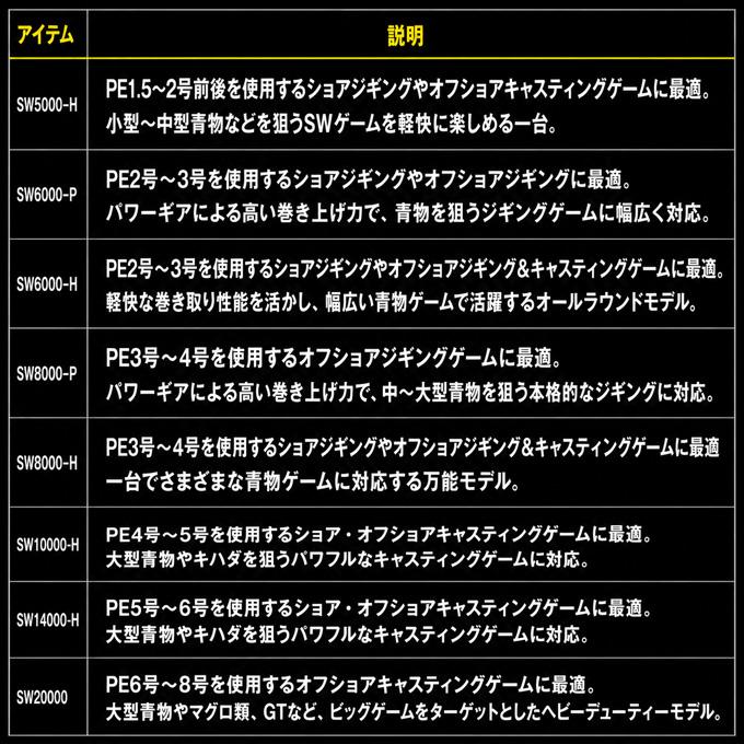 DAIWA（ダイワ） 【予約商品】ダイワ 26 BG SW 5000-H (2026年モデル