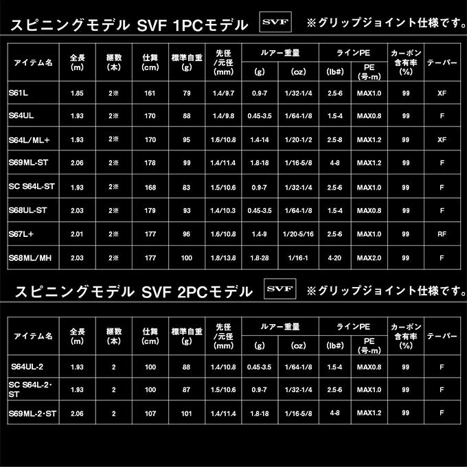 DAIWA（ダイワ） 26 ブラックレーベル S64UL-2 (2026年モデル