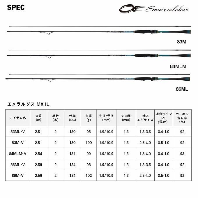 DAIWA（ダイワ） 26 エメラルダス MX IL 83ML・V (エギングロッド