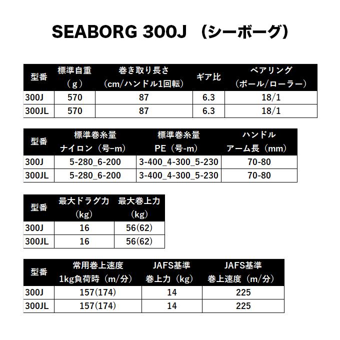 DAIWA（ダイワ） 26 シーボーグ 300JL 左ハンドル (2026年モデル) 電動