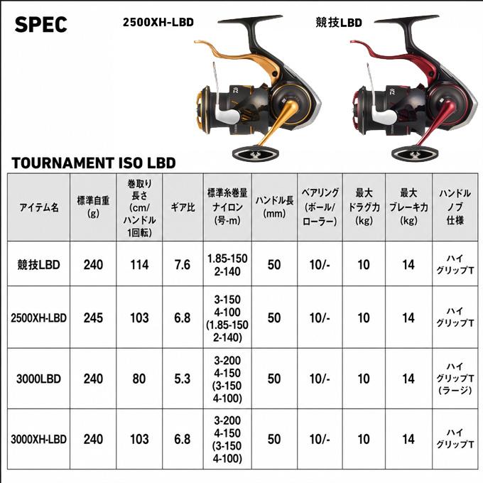 DAIWA（ダイワ） 【予約商品】ダイワ 26 トーナメント ISO LBD 競技LBD