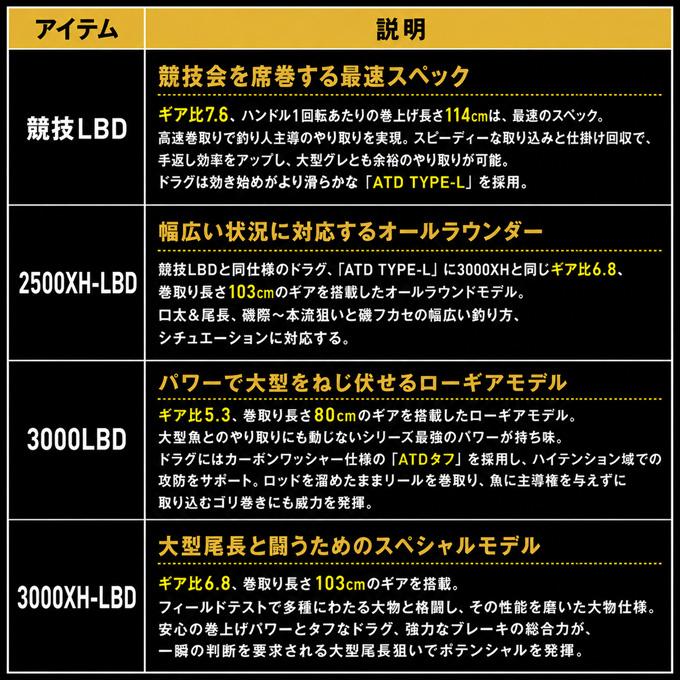 DAIWA（ダイワ） 【予約商品】ダイワ 26 トーナメント ISO LBD 2500XH