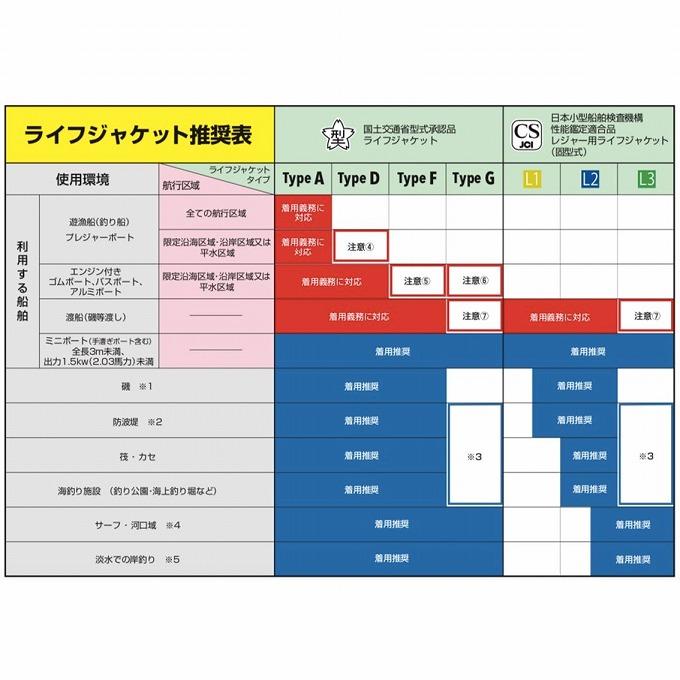 DAIWA（ダイワ） DF-2724 (ブラックカモ／フリー) インフレータブル