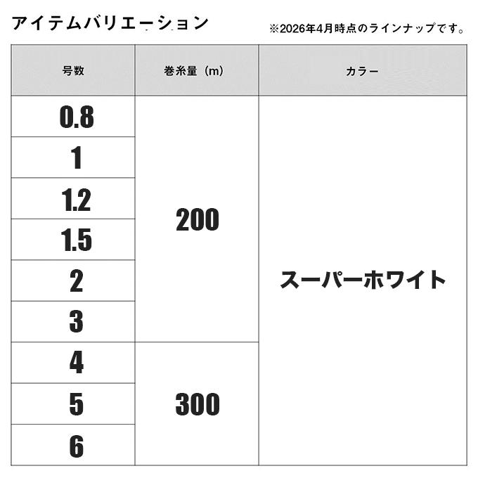 DAIWA（ダイワ） (2号 200m) ベイトキャスティングデュラセンサー×12EX