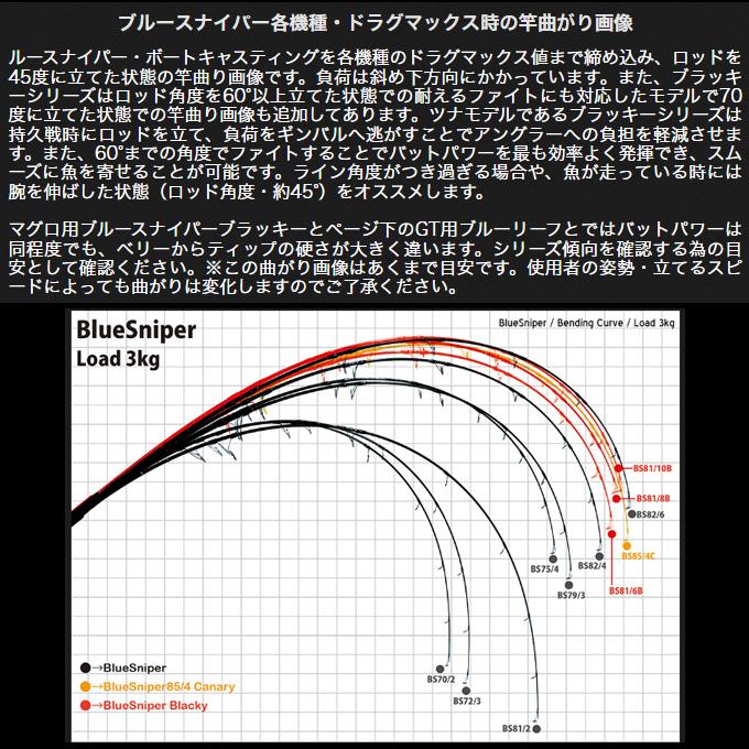 シマノ ヤマガブランクス ブルースナイパー 81/8 ブラッキー シマノ ヤマガブランクス ブルースナイパー 81/8 ブラッキー