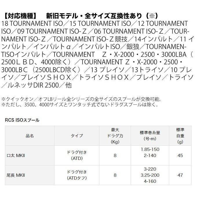DAIWA（ダイワ） 【取り寄せ商品】 SLP WORKS RCS ISOスプール 口太